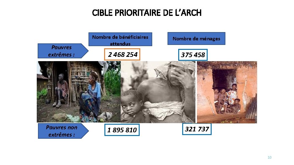 CIBLE PRIORITAIRE DE L’ARCH Pauvres extrêmes : • Pauvres non extrêmes : Nombre de