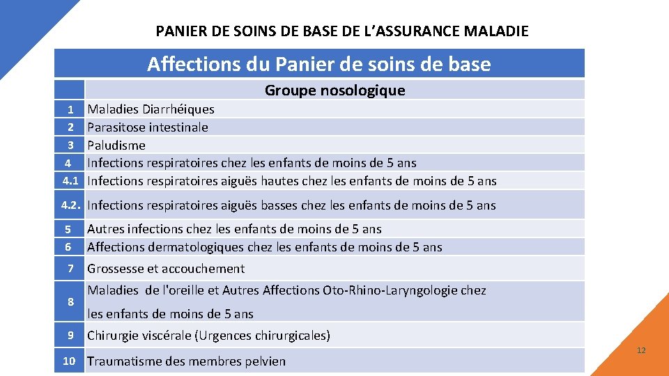 PANIER DE SOINS DE BASE DE L’ASSURANCE MALADIE Affections du Panier de soins de