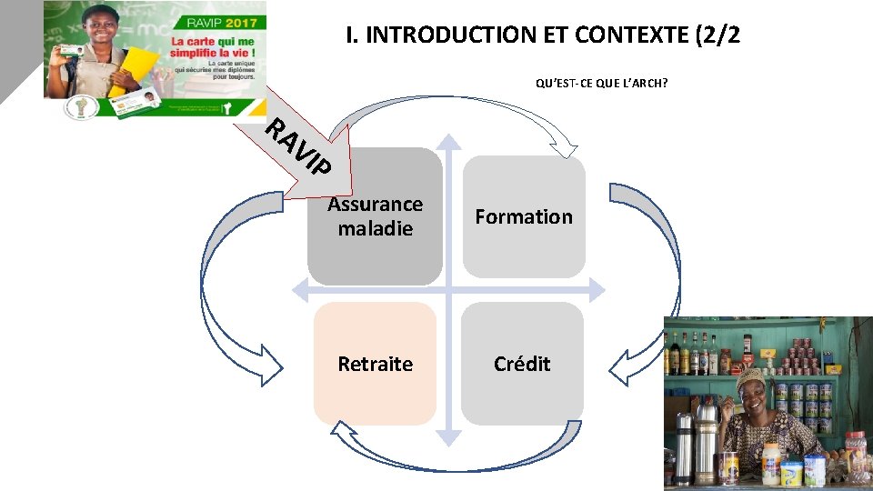 I. INTRODUCTION ET CONTEXTE (2/2 QU’EST-CE QUE L’ARCH? RA VI P Assurance maladie Formation