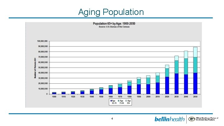 Aging Population 4 