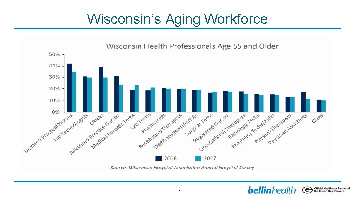 Wisconsin’s Aging Workforce 5 