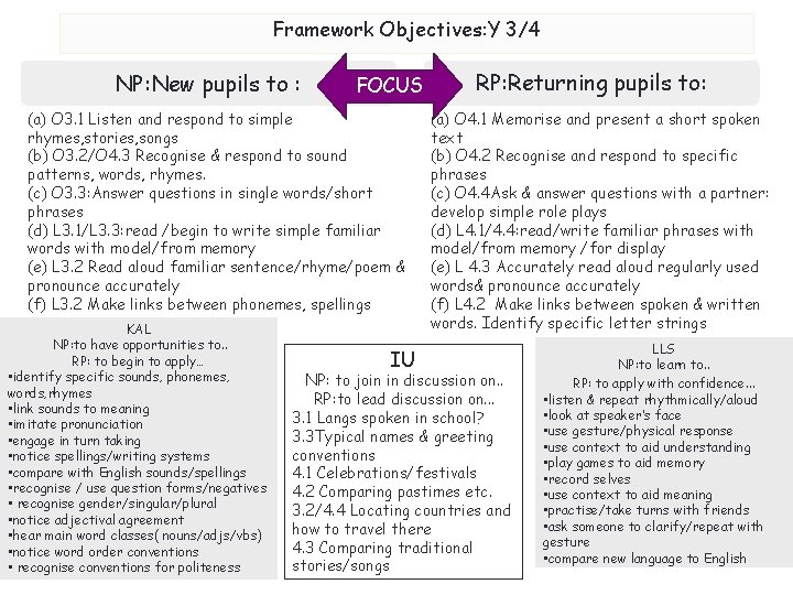 Framework Objectives: Y 3/4 NP: New pupils to : FOCUS (a) O 3. 1