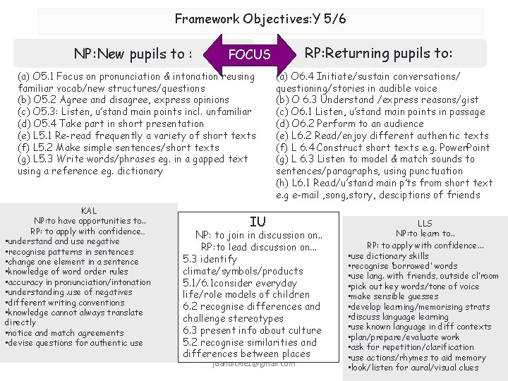 Framework Objectives: Y 5/6 NP: New pupils to : (a) O 5. 1 Focus