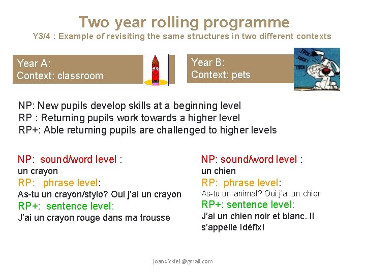 Two year rolling programme Y 3/4 : Example of revisiting the same structures in
