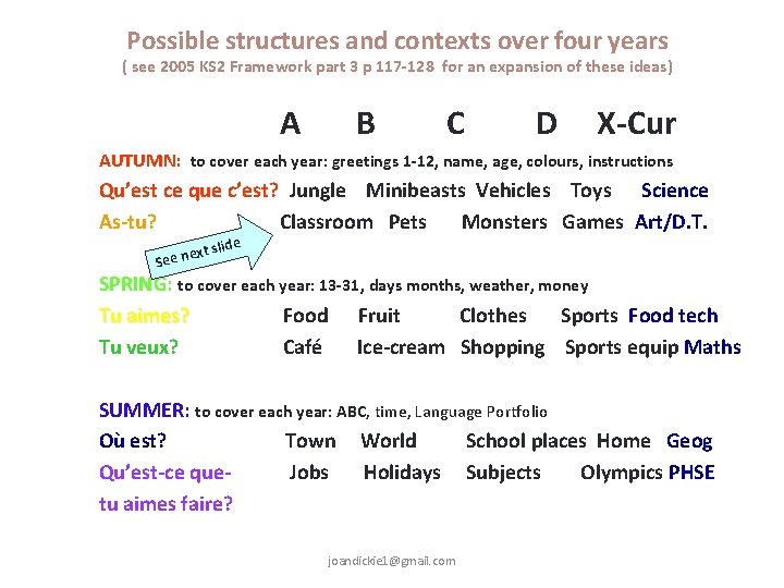 Possible structures and contexts over four years ( see 2005 KS 2 Framework part