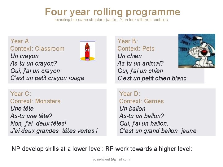 Four year rolling programme revisiting the same structure (as-tu…? ) in four different contexts