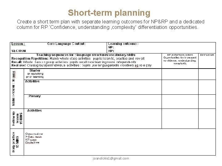 Short-term planning Create a short term plan with separate learning outcomes for NP&RP and