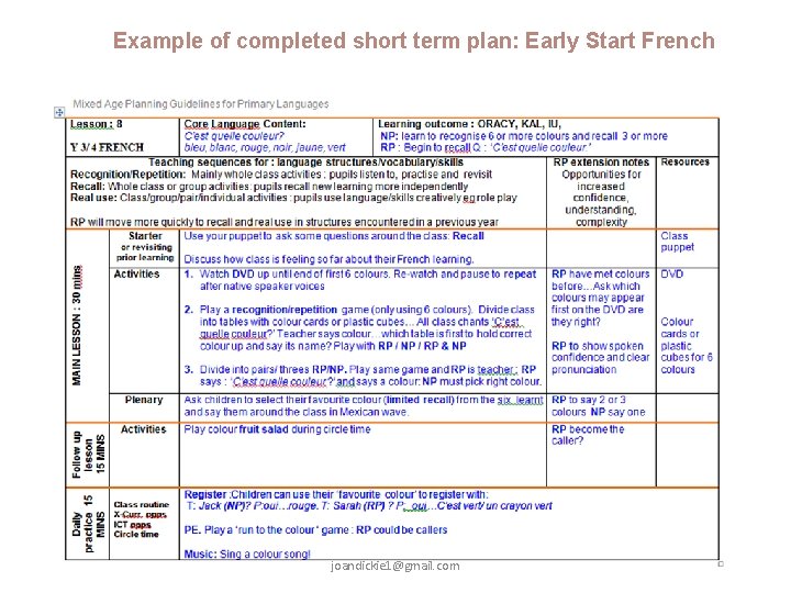 Example of completed short term plan: Early Start French joandickie 1@gmail. com 