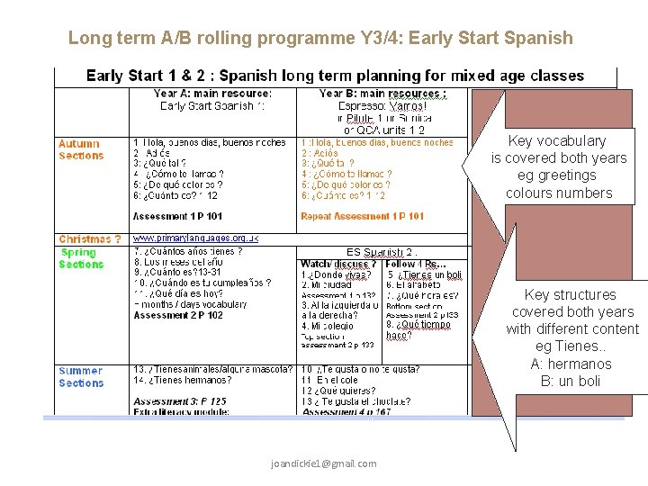 Long term A/B rolling programme Y 3/4: Early Start Spanish Key vocabulary is covered