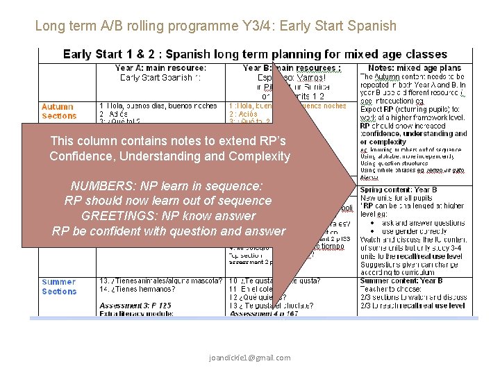 Long term A/B rolling programme Y 3/4: Early Start Spanish This column contains notes