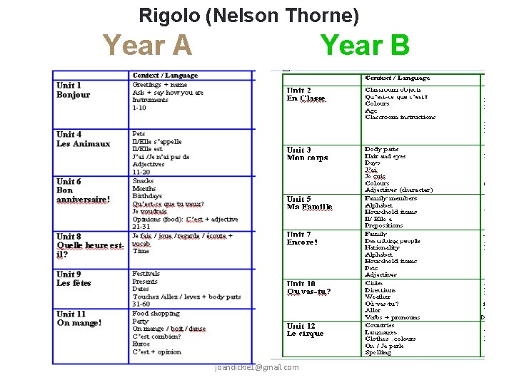 Rigolo (Nelson Thorne) Year A Year B joandickie 1@gmail. com 