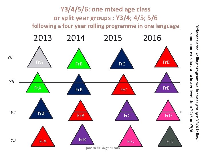 Y 3/4/5/6: one mixed age class or split year groups : Y 3/4; 4/5;