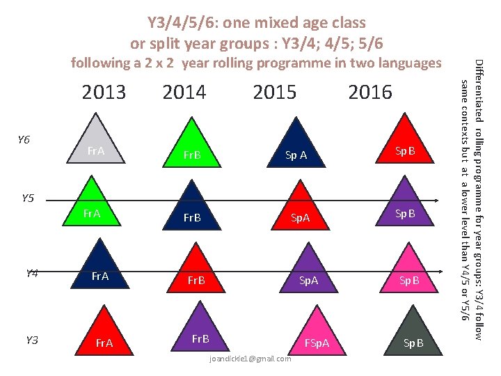 Y 3/4/5/6: one mixed age class or split year groups : Y 3/4; 4/5;