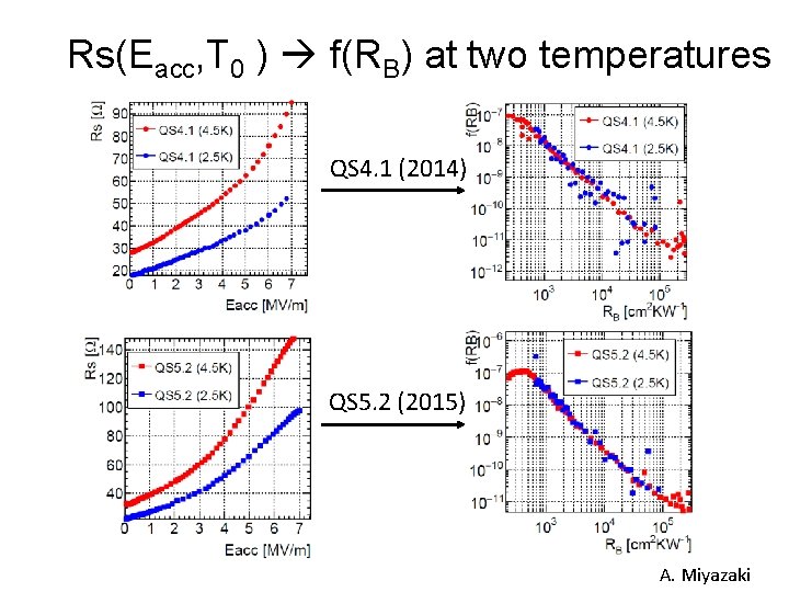 Rs(Eacc, T 0 ) f(RB) at two temperatures QS 4. 1 (2014) QS 5.
