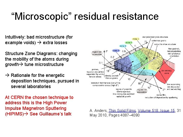 “Microscopic” residual resistance Intuitively: bad microstructure (for example voids) extra losses Structure Zone Diagrams: