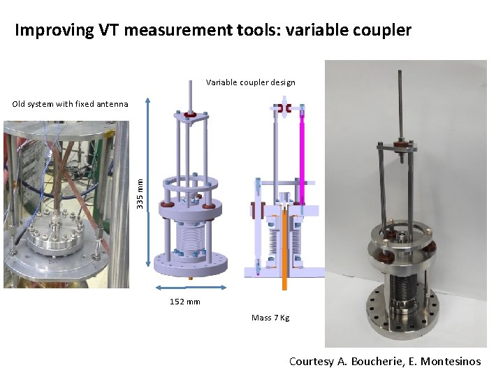 Improving VT measurement tools: variable coupler Variable coupler design Old system with fixed antenna
