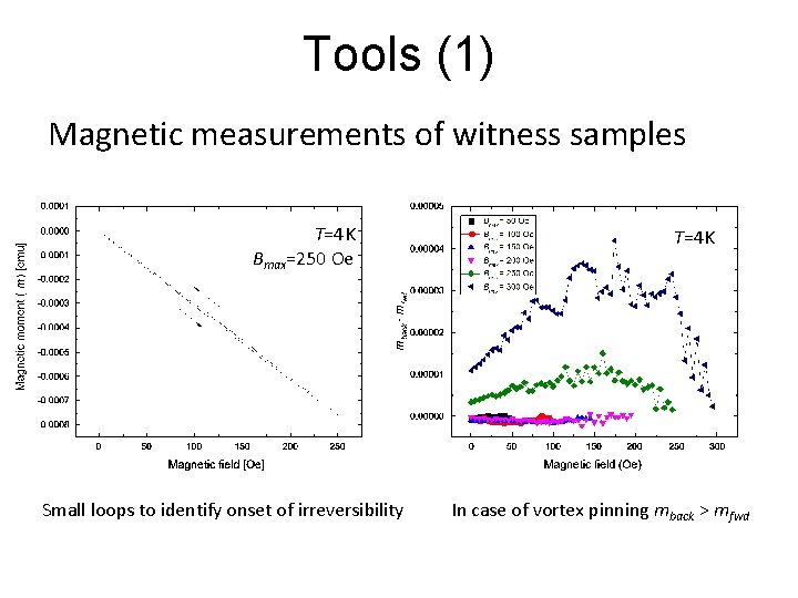 Tools (1) Magnetic measurements of witness samples T=4 K Bmax=250 Oe Small loops to