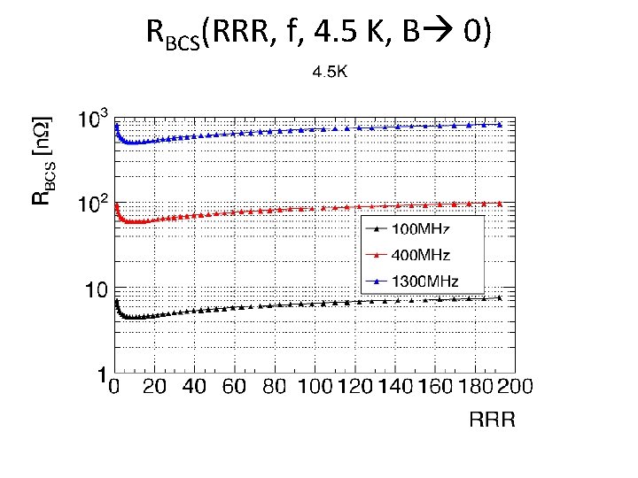 RBCS(RRR, f, 4. 5 K, B 0) 