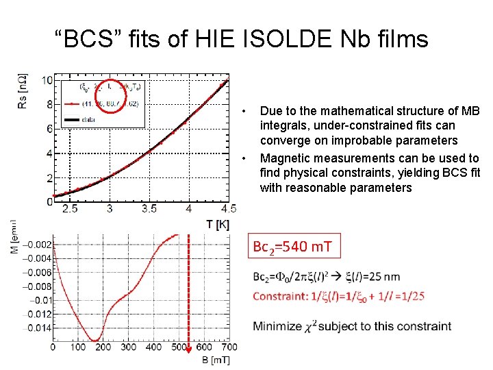 “BCS” fits of HIE ISOLDE Nb films • Due to the mathematical structure of