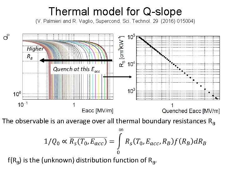 Thermal model for Q-slope (V. Palmieri and R. Vaglio, Supercond. Sci. Technol. 29 (2016)