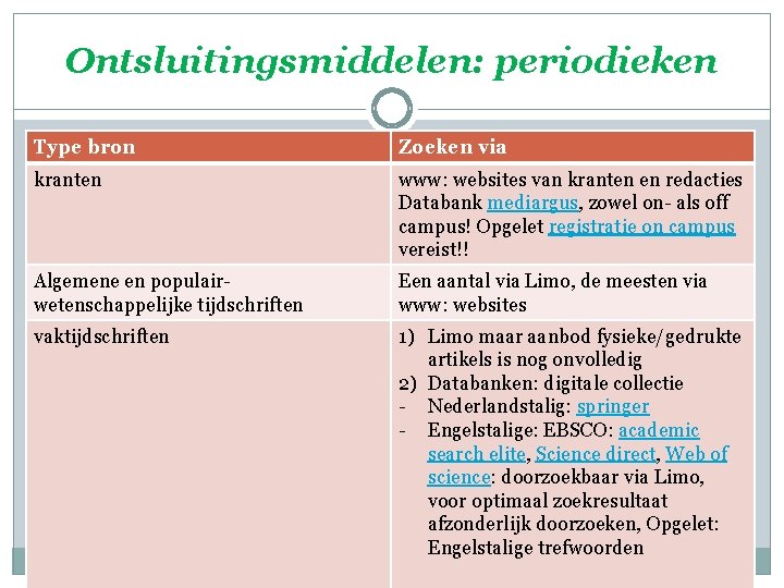 Ontsluitingsmiddelen: periodieken Type bron Zoeken via kranten www: websites van kranten en redacties Databank