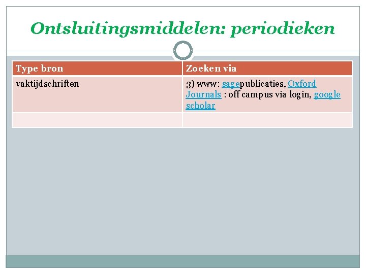 Ontsluitingsmiddelen: periodieken Type bron Zoeken via vaktijdschriften 3) www: sagepublicaties, Oxford Journals : off