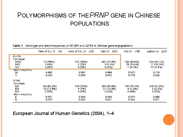 POLYMORPHISMS OF THE PRNP GENE IN CHINESE POPULATIONS European Journal of Human Genetics (2004),
