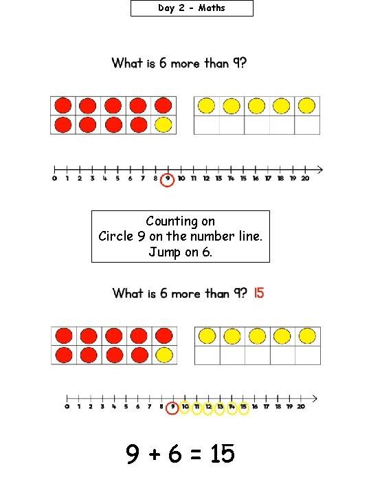 Day 2 - Maths Counting on Circle 9 on the number line. Jump on