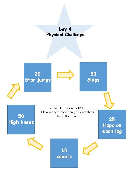 Day 4 Physical Challenge! 50 Skips 20 Star jumps 50 High knees CIRCUIT TRAINING!