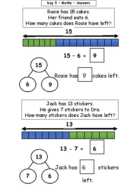 Day 5 – Maths – Answers Rosie has 15 cakes. Her friend eats 6.