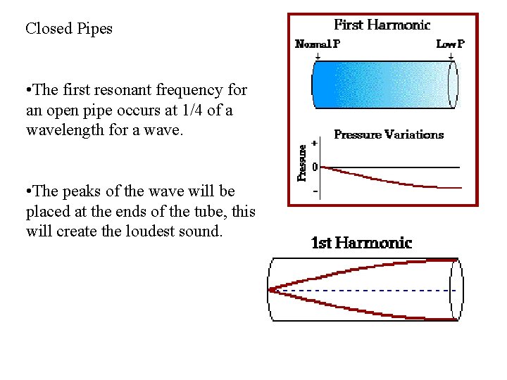 Closed Pipes • The first resonant frequency for an open pipe occurs at 1/4