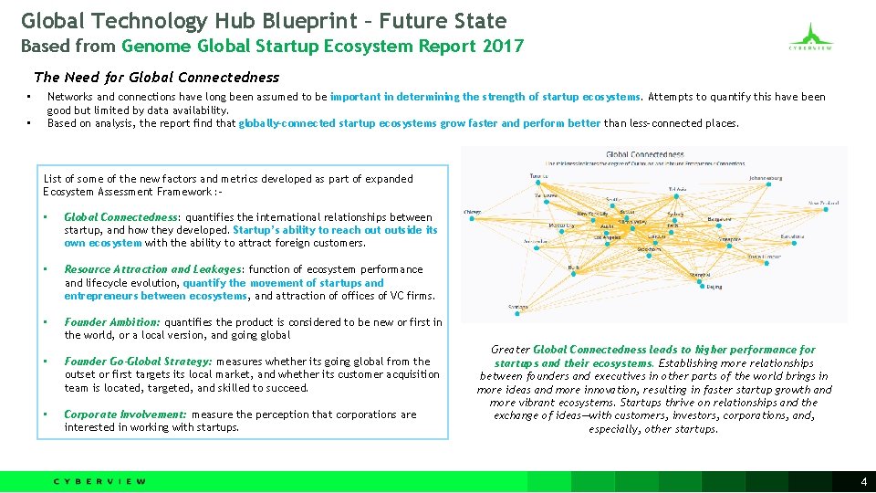 Global Technology Hub Blueprint – Future State Based from Genome Global Startup Ecosystem Report