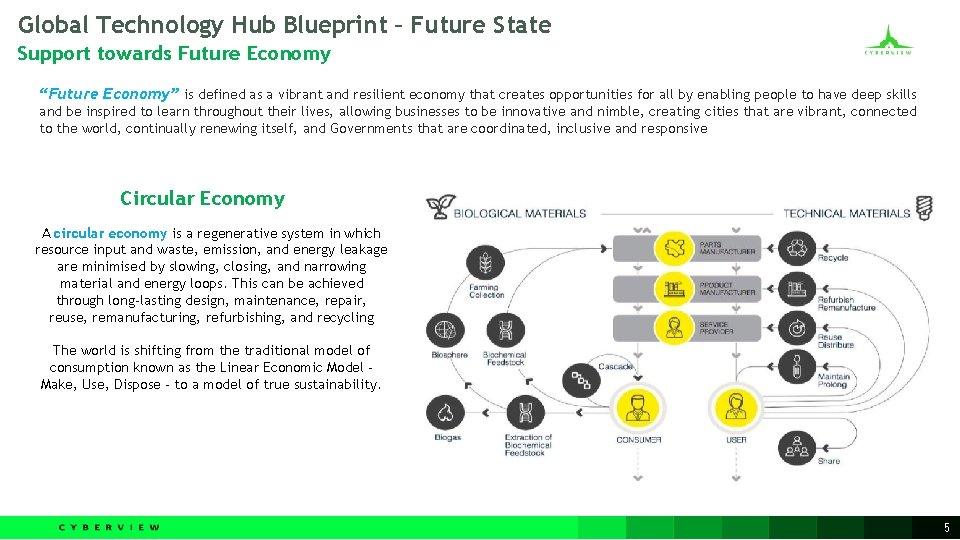 Global Technology Hub Blueprint – Future State Support towards Future Economy “Future Economy” is