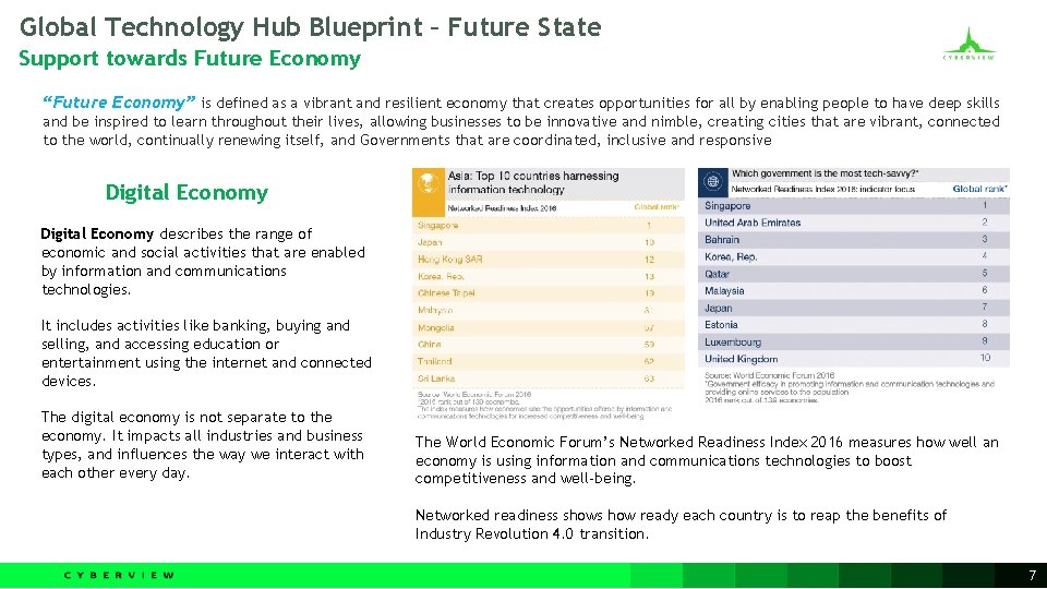 Global Technology Hub Blueprint – Future State Support towards Future Economy “Future Economy” is