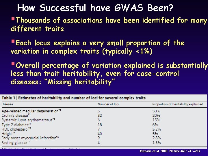 How Successful have GWAS Been? §Thousands of associations have been identified for many different