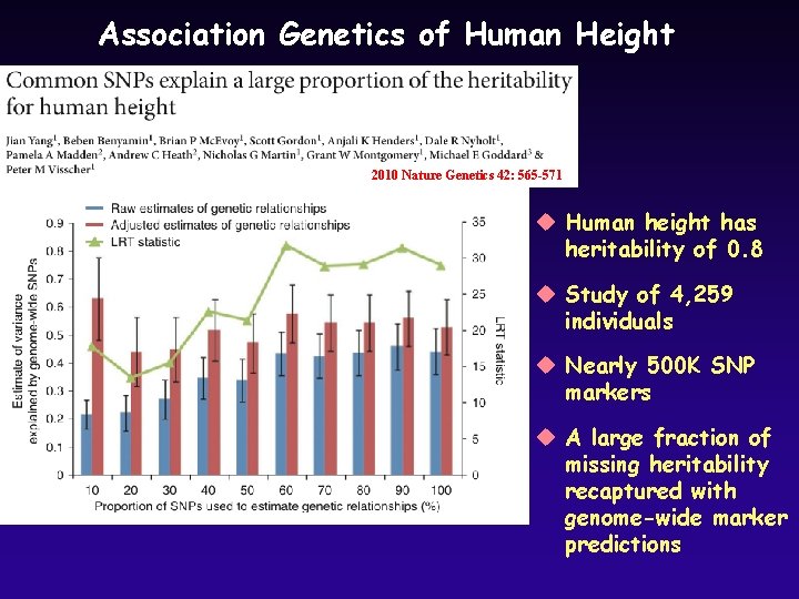Association Genetics of Human Height 2010 Nature Genetics 42: 565 -571 u Human height