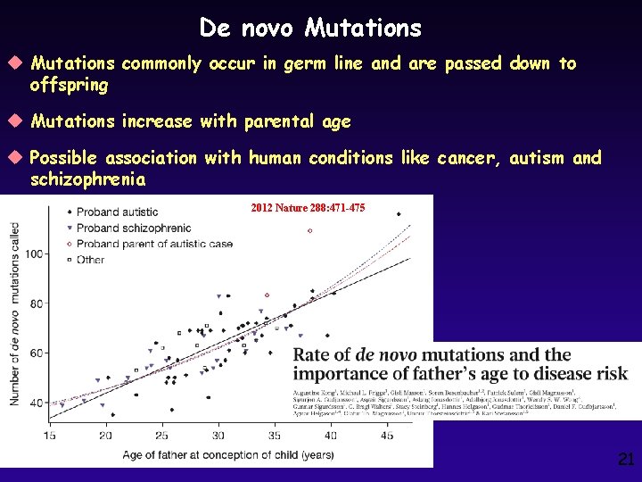 De novo Mutations u Mutations commonly occur in germ line and are passed down