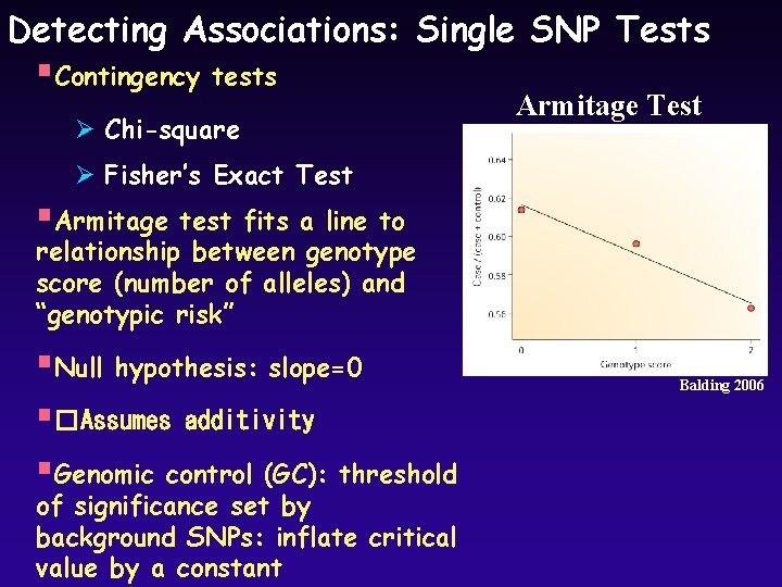 Detecting Associations: Single SNP Tests §Contingency tests Ø Chi-square Armitage Test Ø Fisher’s Exact