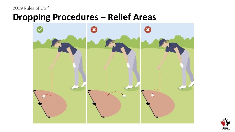 2019 Rules of Golf Dropping Procedures – Relief Areas 