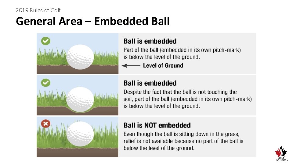 2019 Rules of Golf General Area – Embedded Ball 