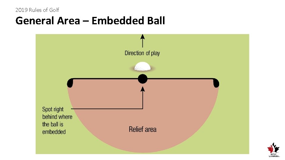 2019 Rules of Golf General Area – Embedded Ball 