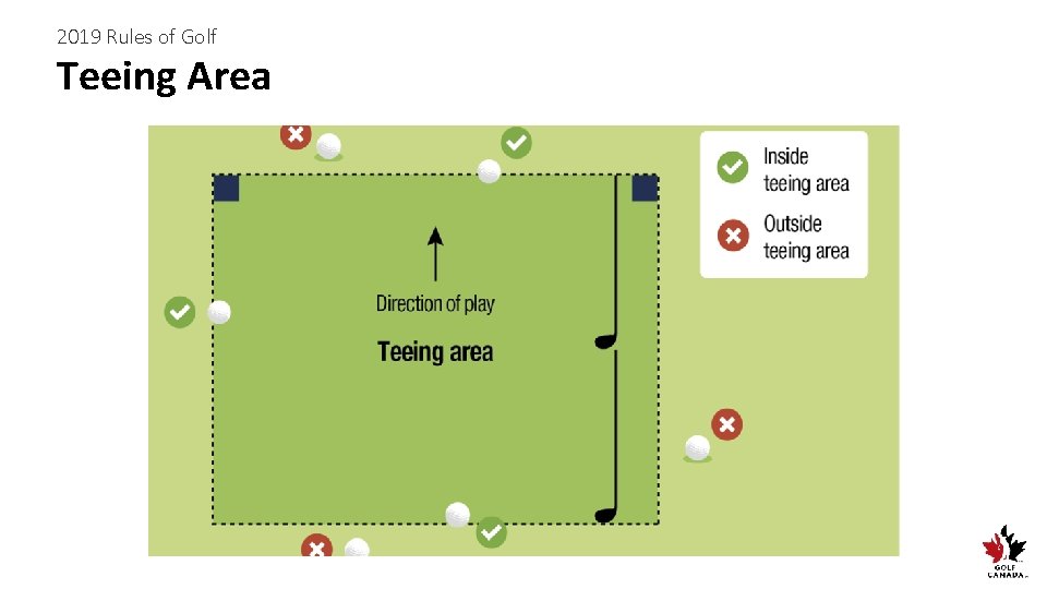 2019 Rules of Golf Teeing Area 