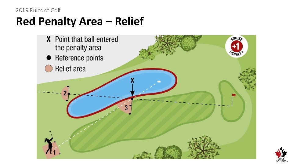 2019 Rules of Golf Red Penalty Area – Relief 