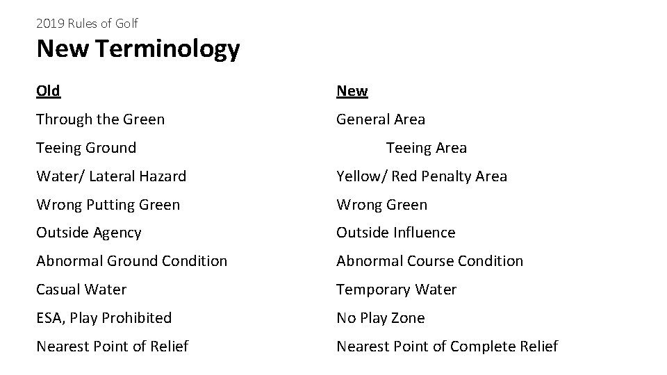 2019 Rules of Golf New Terminology Old Through the Green New Teeing Ground General