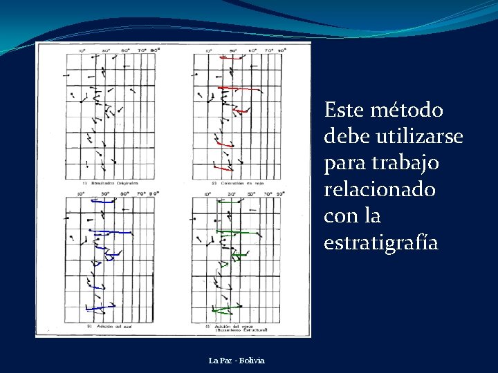 Este método debe utilizarse para trabajo relacionado con la estratigrafía La Paz - Bolivia