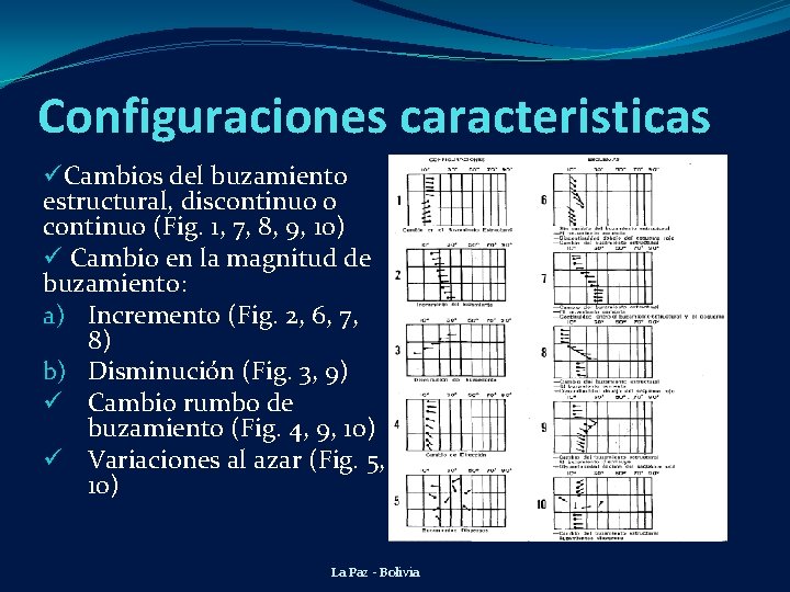Configuraciones caracteristicas üCambios del buzamiento estructural, discontinuo o continuo (Fig. 1, 7, 8, 9,