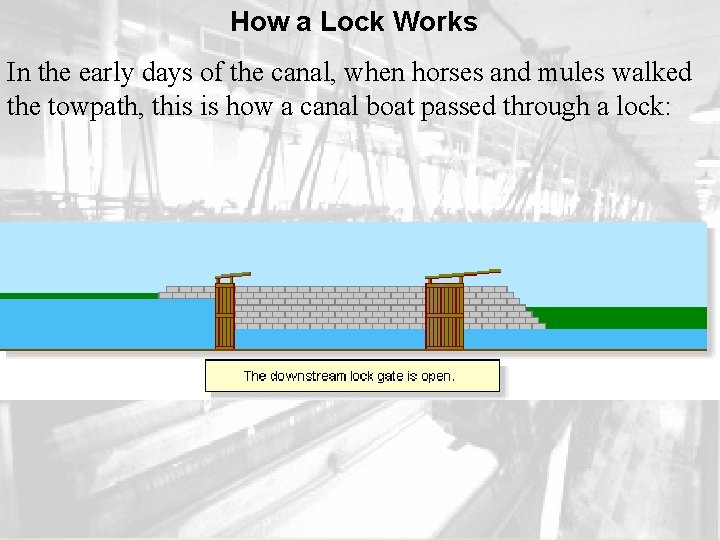 How a Lock Works In the early days of the canal, when horses and