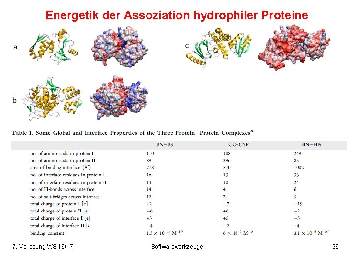 Energetik der Assoziation hydrophiler Proteine 7. Vorlesung WS 16/17 Softwarewerkzeuge 26 