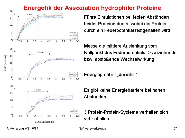 Energetik der Assoziation hydrophiler Proteine Führe Simulationen bei festen Abständen beider Proteine durch, wobei