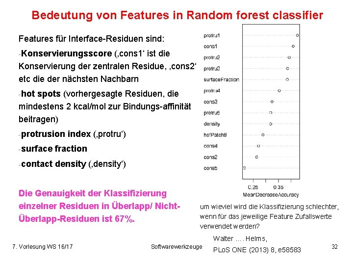 Bedeutung von Features in Random forest classifier Features für Interface-Residuen sind: -Konservierungsscore (‚cons 1‘